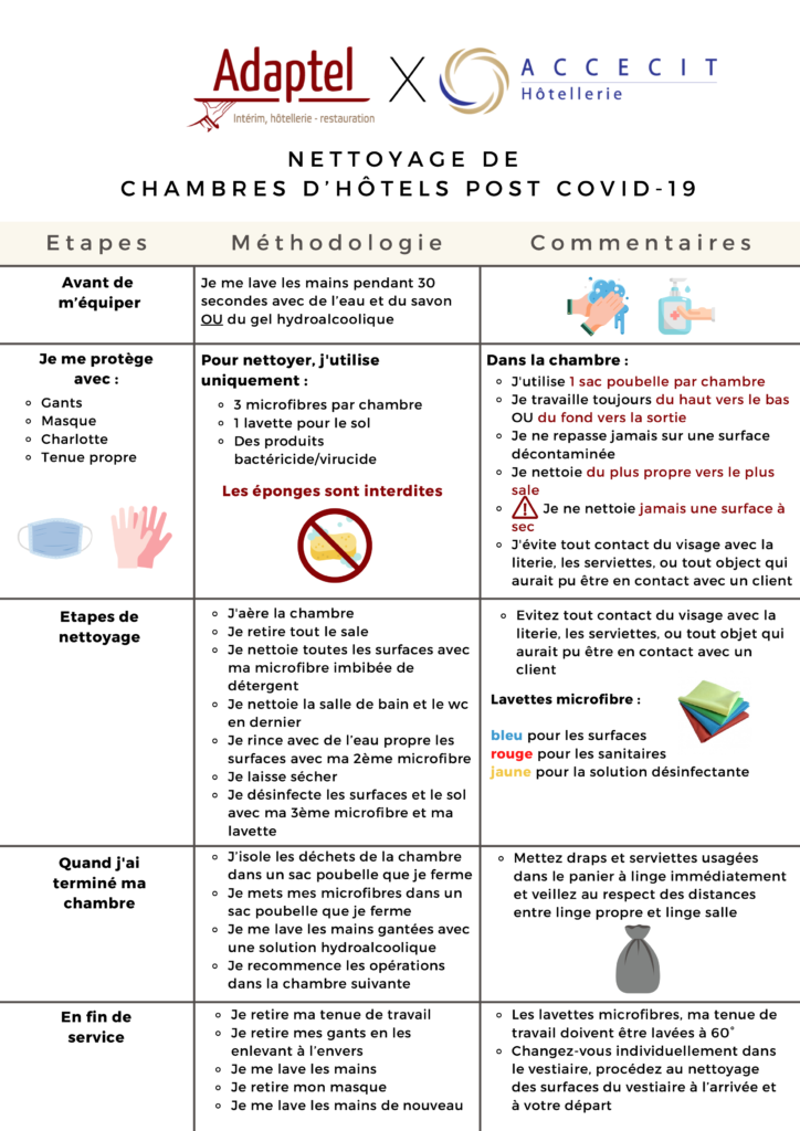 Information nouveaux protocoles nettoyage